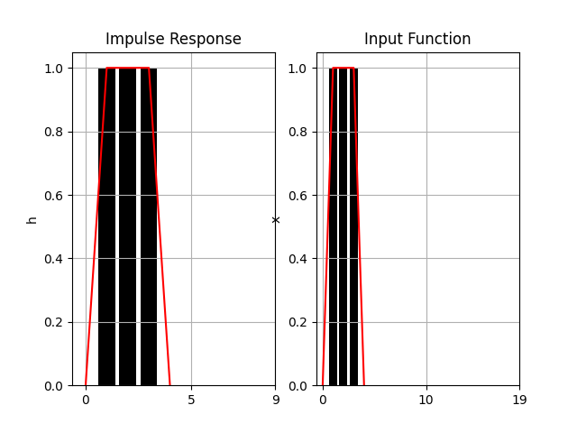 ../_images/convbar-example.png