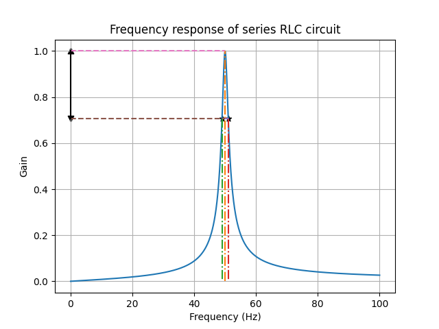 ../_images/series-rlc-r5-l0.4.png